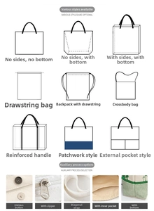 Guide to custom canvas tote structures including zippers, magnetic snaps, and strap details