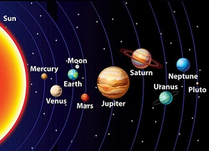 Solar System educational chart with planets like Mars and Jupiter on a starry background