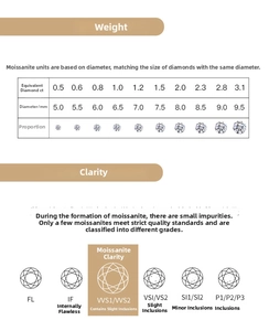 Moissanite size chart with carat weight and diameter specs for 925 silver necklace