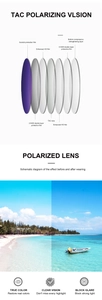 Polarized TAC lens with UV400 protection and multi-layer scratch resistant structure