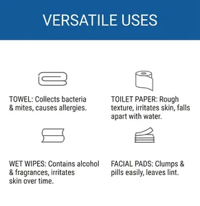 Vergleichstabelle für Gesichts- und Reinigungstücher mit Fokus auf Hygiene und Textur