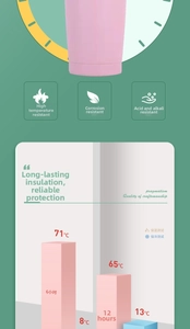 Performance chart showing 12-hour thermal insulation and cooling data for the 20oz tumbler