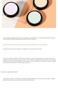Detailed guide for color correcting concealer palette for dark circles and spots