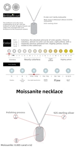 Detailed chart showing S925 silver moissanite pendant specs, cut grade, and D color clarity