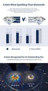 Technical comparison table of Moissanite versus Diamond showing brilliance and fire parameters