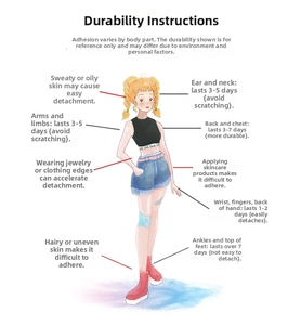 Duration guide for waterproof cartoon tattoo stickers on different body parts
