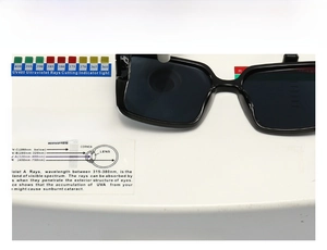 Detailed UV400 test showing black square sunglasses blocking rays on a digital detector