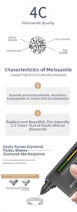 Infografica dei criteri 4C della moissanite e dettagli del materiale dell'anello