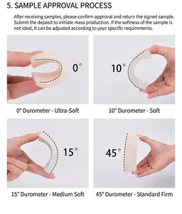 Détail des niveaux de dureté du moule en silicone montrant la flexibilité de 0 à 45 degrés
