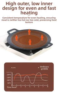 Detail showing the multi-layer heating structure and non-stick coating of the BBQ grill pan