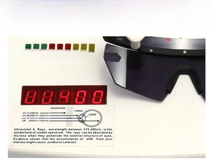 Macro detail showing large frame sunglasses passing UV400 protection test for UVA blocking