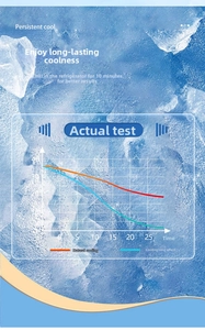 Performance graph showing PCM cooling neck ring temperature dropping from 40°C to 20°C