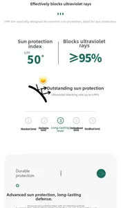 Detailed technical diagram of UPF 50+ UV protection fabric and sun shading materials