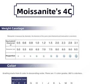 Detailed moissanite size chart comparing carat weight and millimeter diameter dimensions