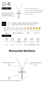 Detailed specifications of S925 sterling silver cross pendant with D-color VVS1 moissanite