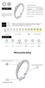 Detailed chart of S925 silver ring featuring D color VVS1 moissanite size specifications
