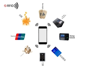 Detailed diagram showing the RFID blocking protection for passport covers and cards