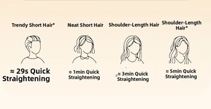 Temps de coiffage du lisseur pour différentes longueurs et styles de cheveux