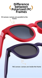 Detail view comparing structural differences between PC and TAC polarized lenses in kids sunglasses