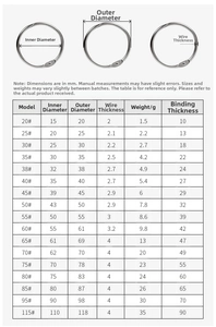 Detailed measurement guide for inner diameter and thickness of metal binder rings