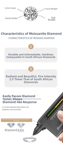 Detailed chart showing diamond grading parameters and tester device for moissanite ring