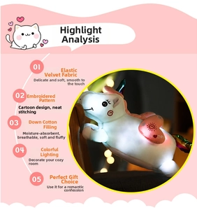 Infographic detail of a glowing white unicorn plush toy showing fabric and light features