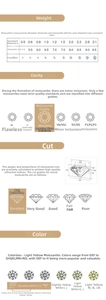 Detailed sizing chart for Moissanite rings showing weight, clarity, cut and color grades