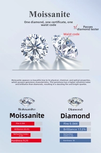 Technical comparison of Moissanite hardness and fire brilliance metrics on blue background