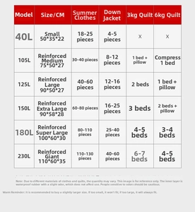 Detailed size chart of Oxford fabric moving bags with storage capacity for quilts and clothes