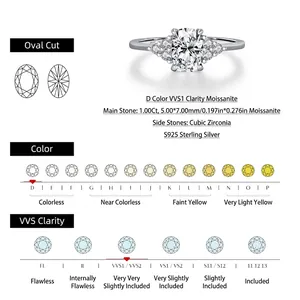 S925 sterling silver ring with 1ct D-color oval moissanite and clarity scale chart