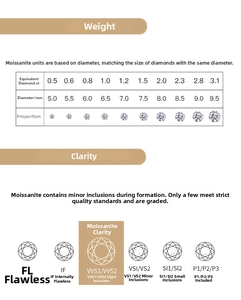 Moissanite size chart showing carat weight and diameter specs from 0.5ct to 3.1ct