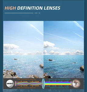 Polarized lens function diagram showing glare reduction and clear vision for sports