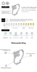 Detailed view of S925 sterling silver ring featuring Moissanite stones and clover design