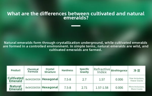 Comparison chart showing emerald chemical formula, crystal system, and physical properties