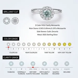 S925 sterling silver ring featuring a 0.5ct green moissanite with halo design details