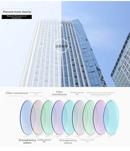 Multi-layer UV400 protective lens detail with high-definition composite coating technology