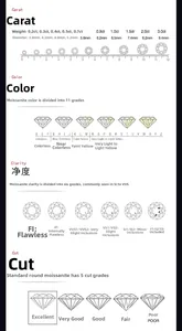 Detailed size chart showing moissanite carat weight to diameter and grading standards