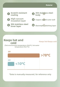 Detail of 6-layer 304 stainless steel insulation technology and thermal performance data