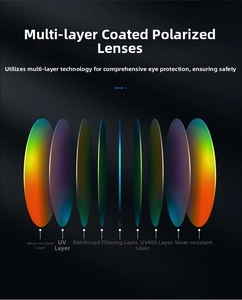 Sezione dettagliata della tecnologia delle lenti polarizzate UV400 con rivestimento protettivo