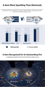 Moissanite vs diamond technical comparison chart showing 3EX D VVS1 brilliance properties