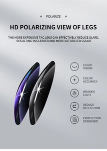 Detail showing HD polarized TAC lenses with dual-color coating and multi-layer structure