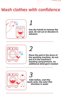 Guide for 5D laundry pods showing hand placement and washing machine usage steps