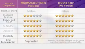 Comparison showing size difference and performance specs between Mini and Pro nail stickers