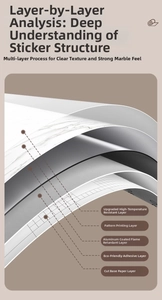 5-layer structure diagram showing heat-resistant and waterproof marble kitchen sticker layers