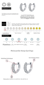 Detail view of S925 sterling silver hoop earrings with D-color VVS1 moissanite stones