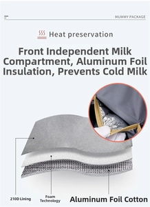 Detail showing 3-layer heat preservation design with aluminum foil for baby bottle storage