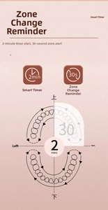 Infographic showing 2-minute smart timer and 30-second zone reminders for electric toothbrush