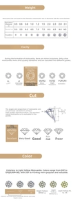 Moissanite 4C grading chart showing carat weight, clarity, color, and cut parameters