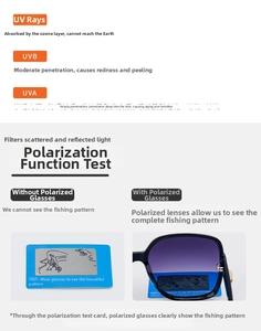 Polarized sunglasses detail showing UVA UVB protection technology and test card effectiveness