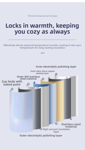 Cross-section showing 304 stainless steel layers and copper coating of insulated tumbler